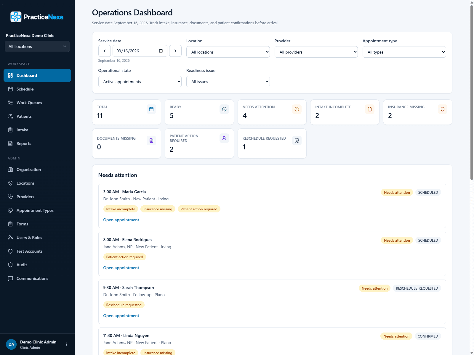 PracticeNexa operations dashboard showing appointment readiness and items requiring staff attention